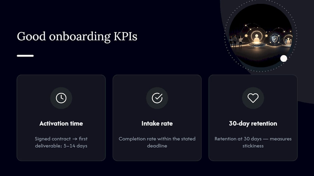 What Good Client Onboarding Goals And KPIs Look Like — overview diagram