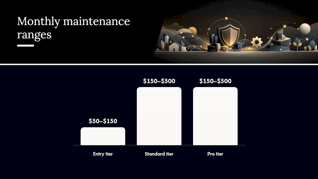 What Do Sample Maintenance Plans Look Like at Each Tier? — overview diagram