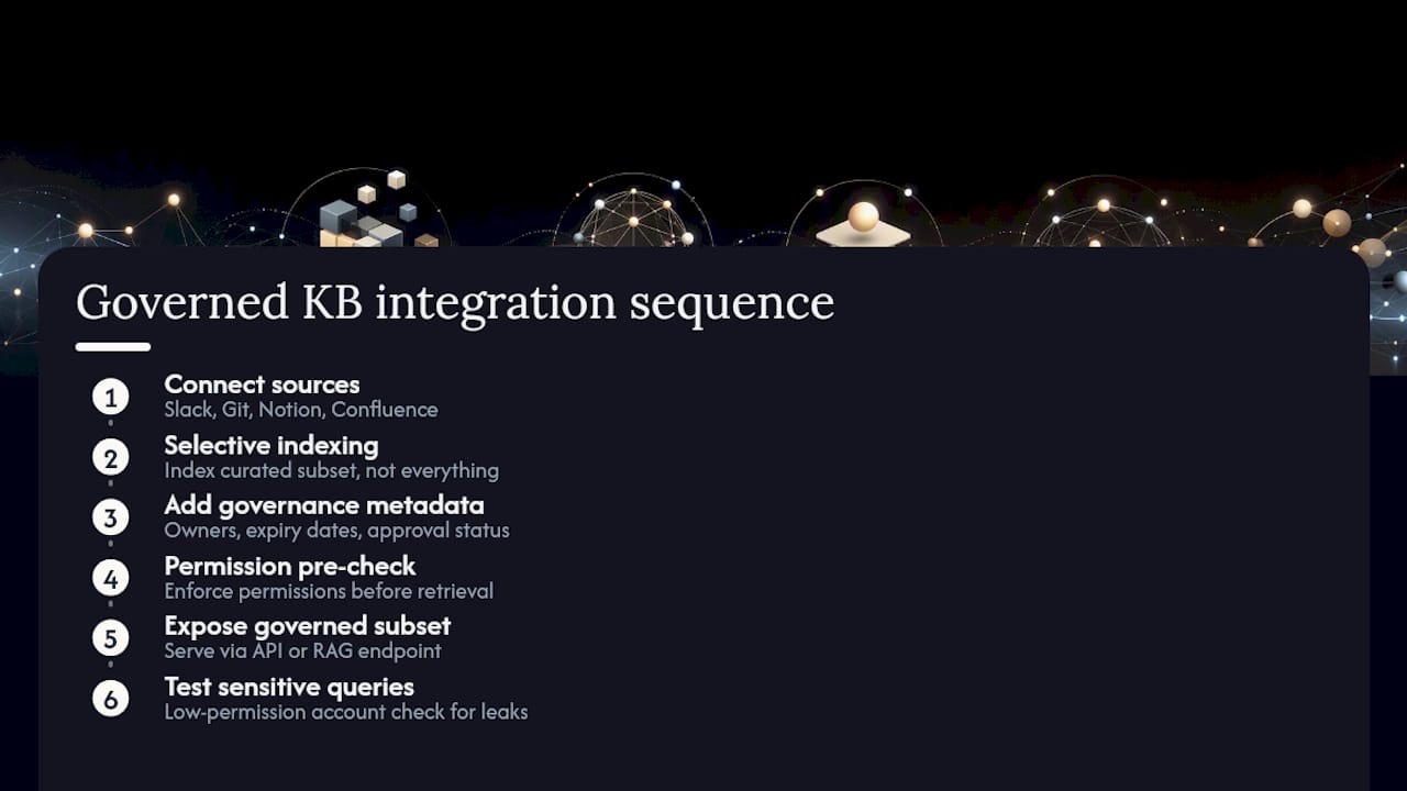 How Do You Make Your Knowledge Base Safe for AI Assistants? — overview diagram