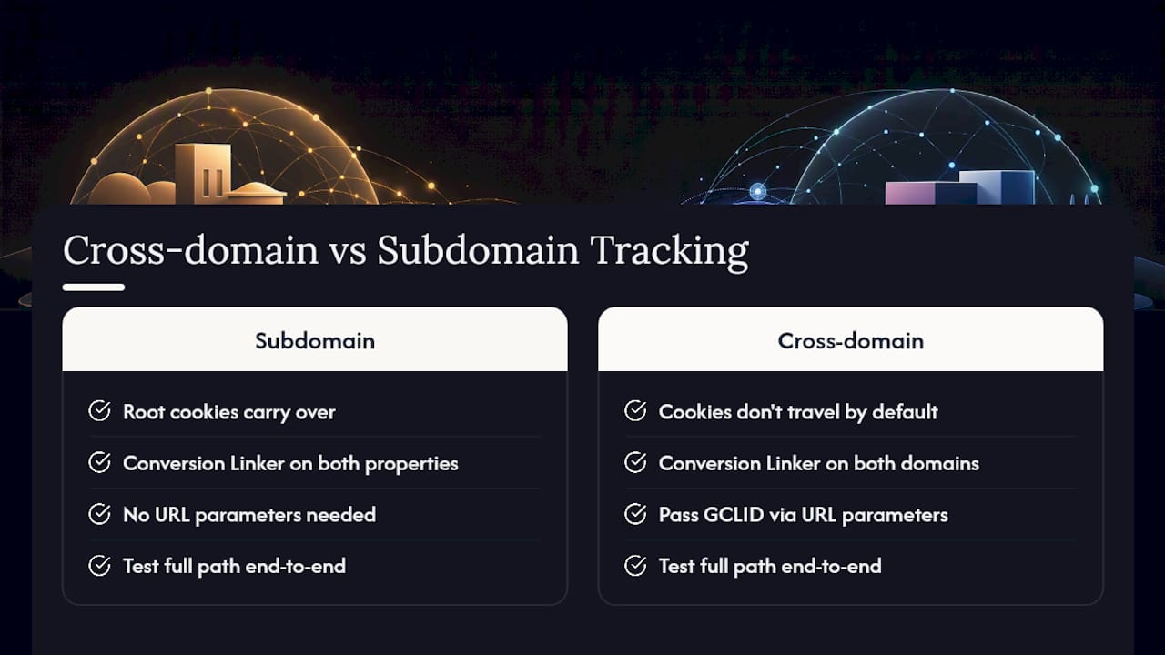 Cross-domain conversion tracking flow