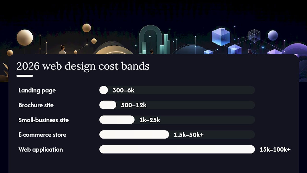 Website project types and cost ranges