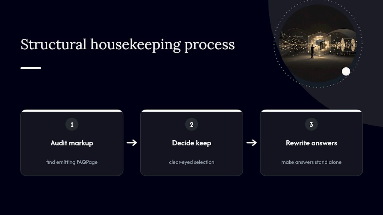 Structural Housekeeping Beats Chasing the Next SERP Feature — overview diagram