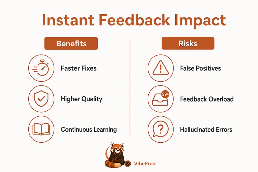 Infographic comparing benefits and risks of instant code feedback