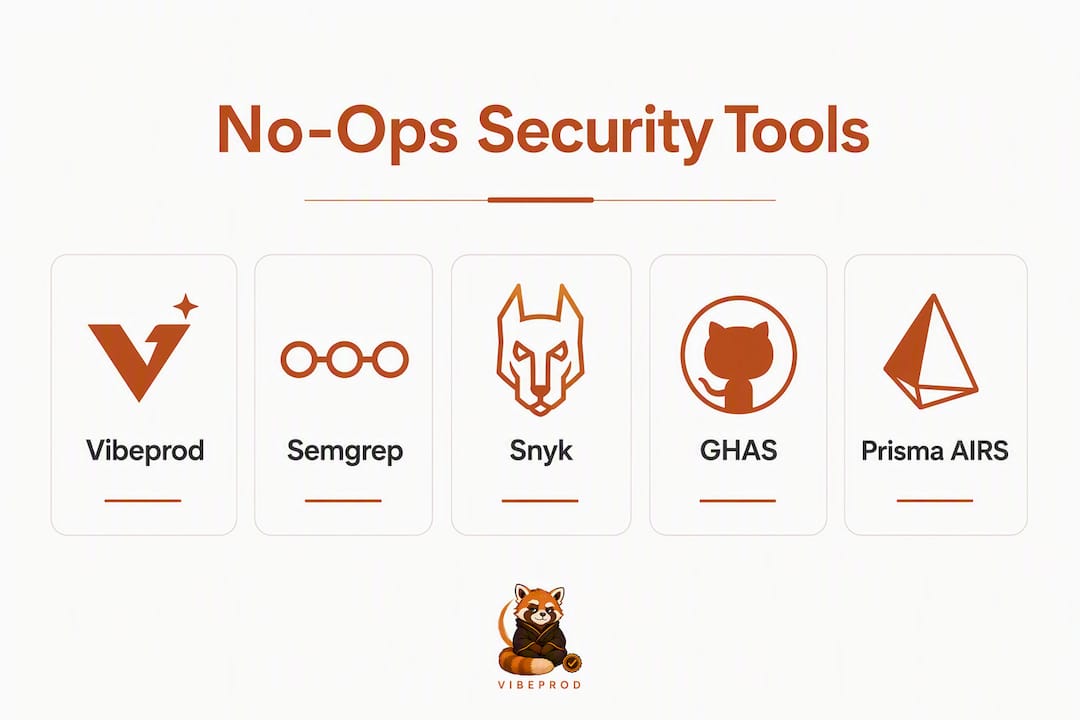 Infographic comparing top no-ops AI code security tools in hierarchy layout