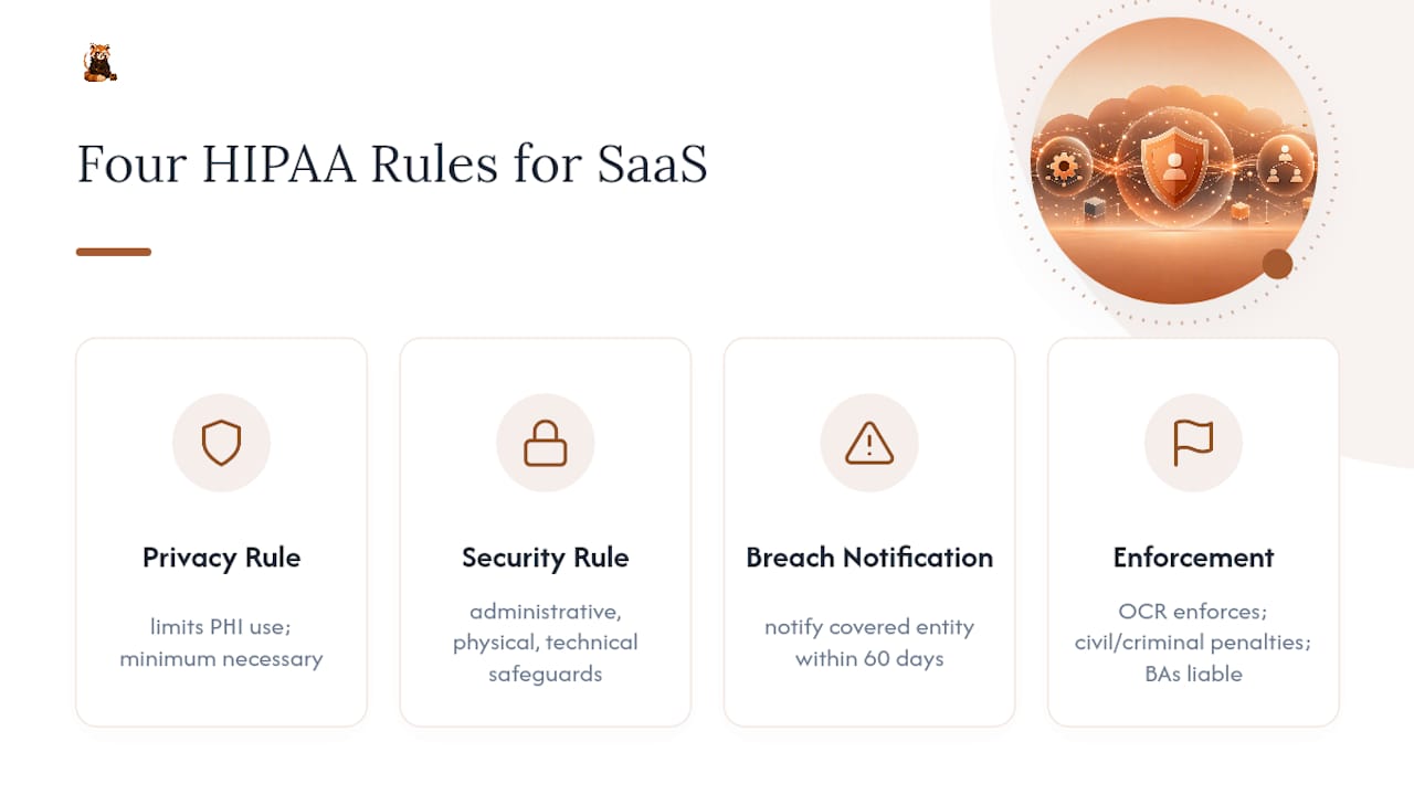 Diagram of four HIPAA rules for SaaS