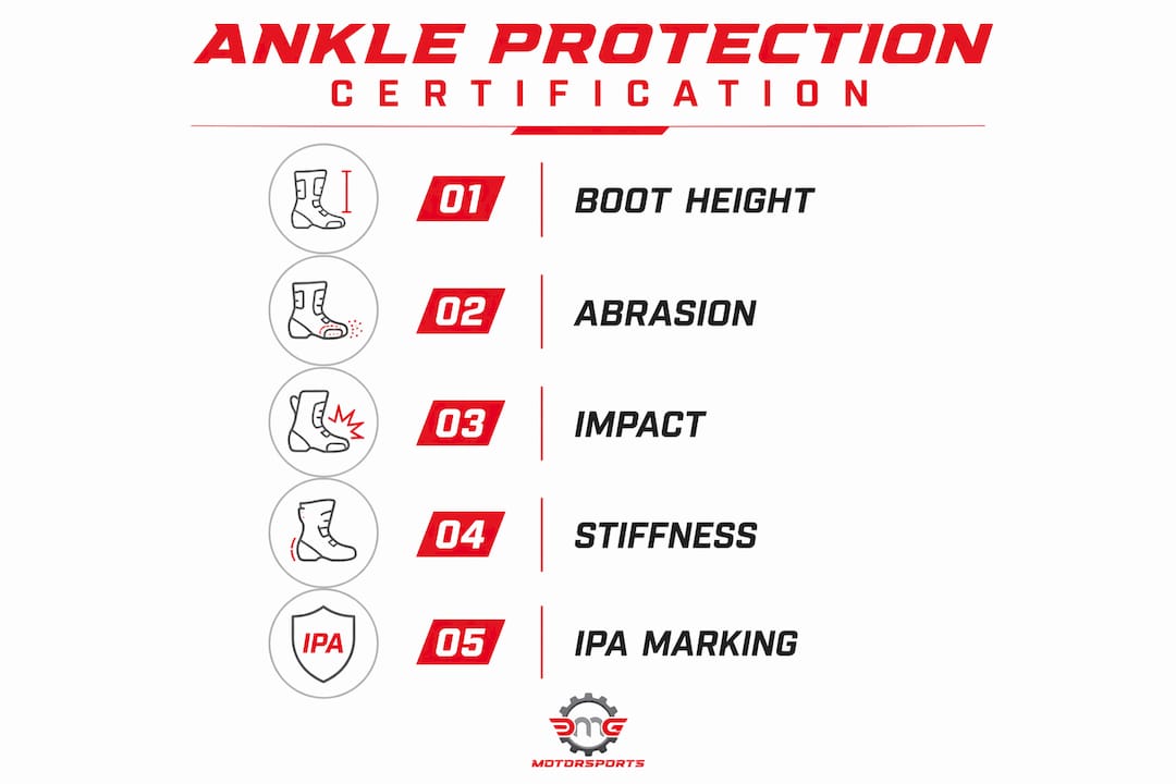 Infographic illustrating motorcycle boot ankle protection certification steps
