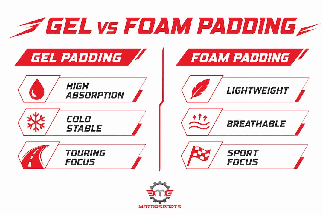 Infographic comparing gel and foam padding benefits