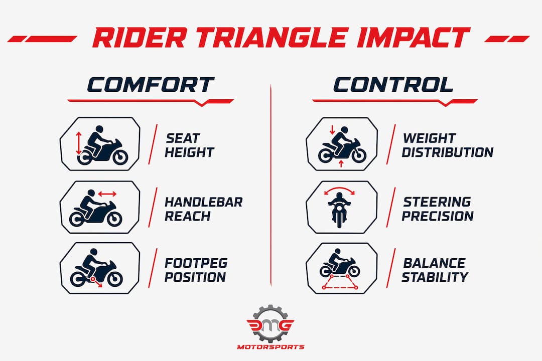 Infographic comparing rider comfort and control factors