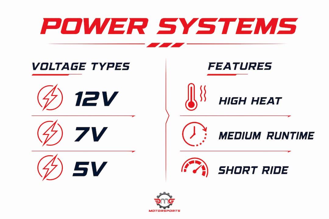 Infographic comparing heated gear power systems