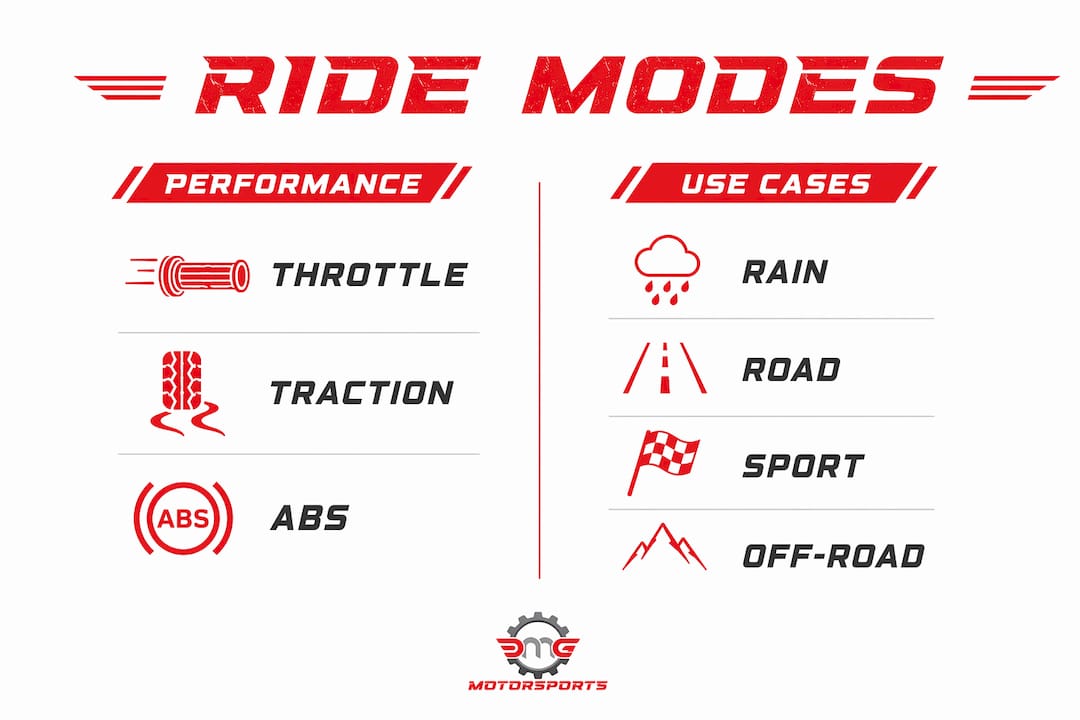 Infographic comparing motorcycle ride modes