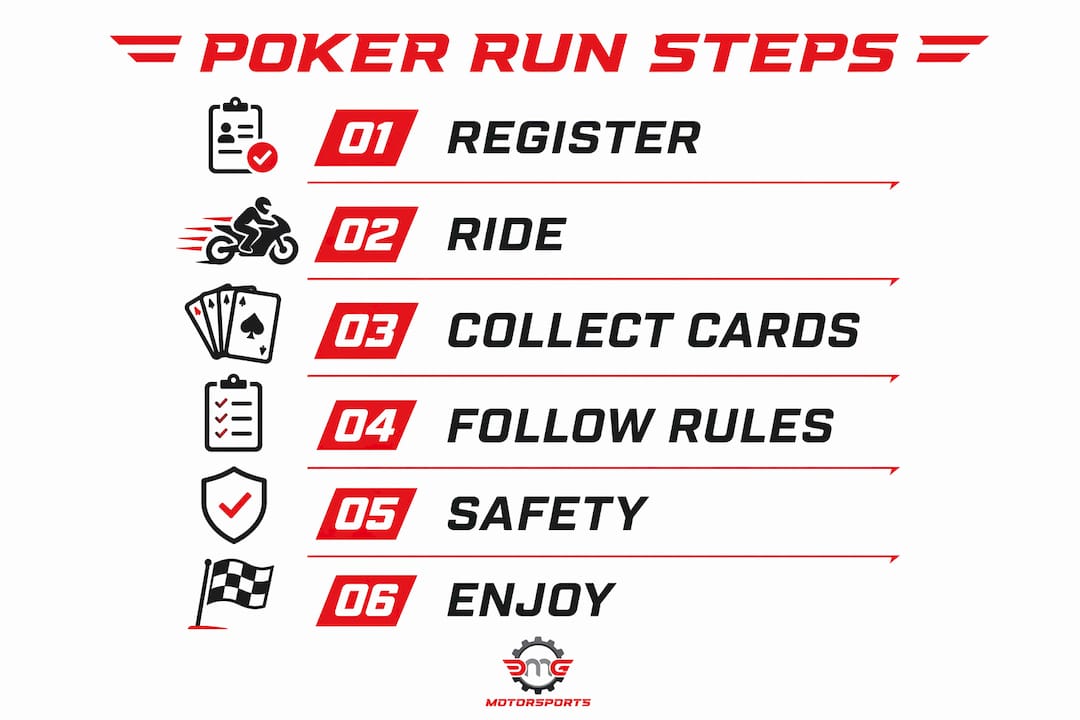 Infographic depicting key steps in a motorcycle poker run