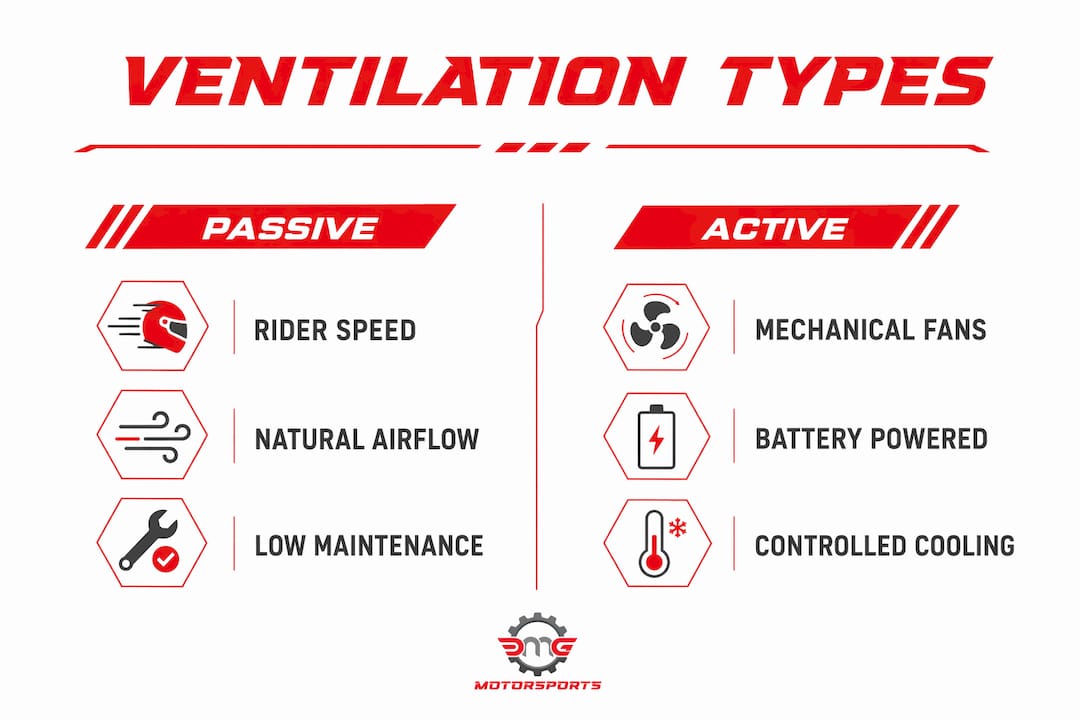 Infographic comparing passive and active helmet ventilation