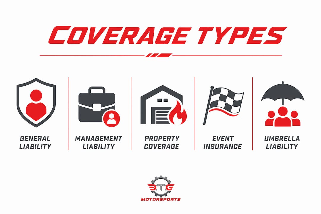 Infographic showing motorcycle club insurance coverage types