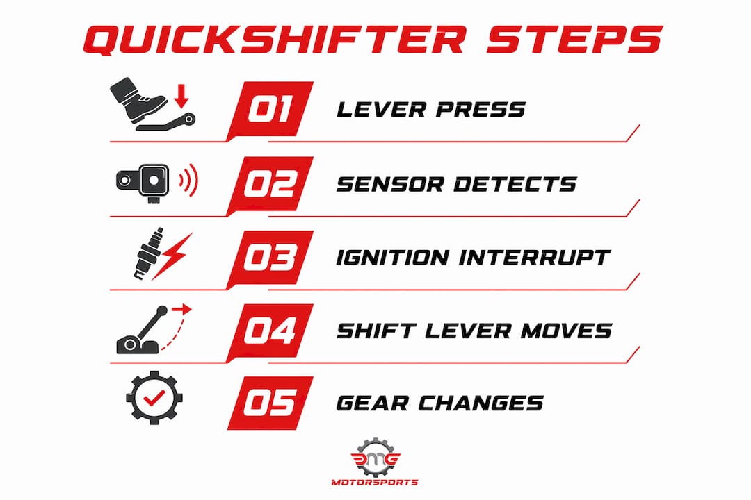 Infographic showing quickshifter operation steps