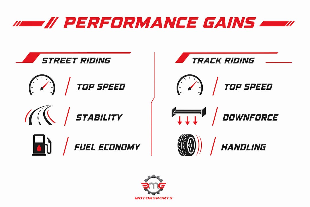 Infographic comparing sportbike fairing effects on street vs track