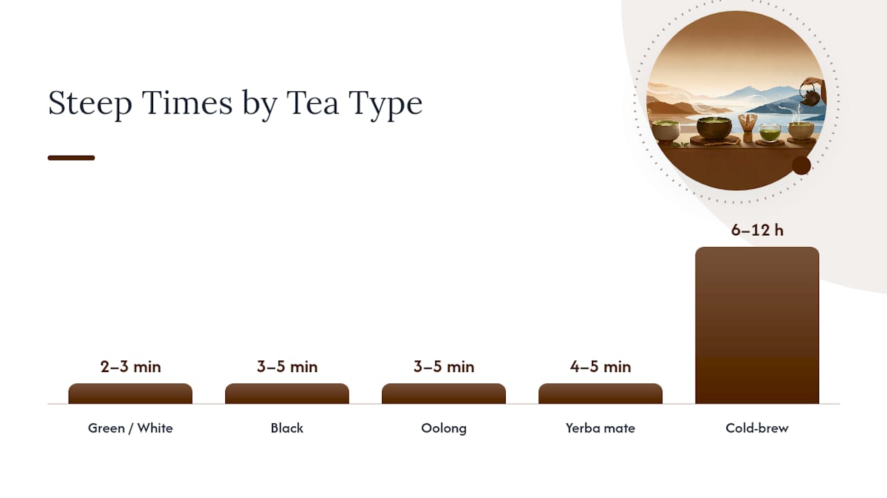How to Brew Tea for the Best Energy Boost — overview diagram