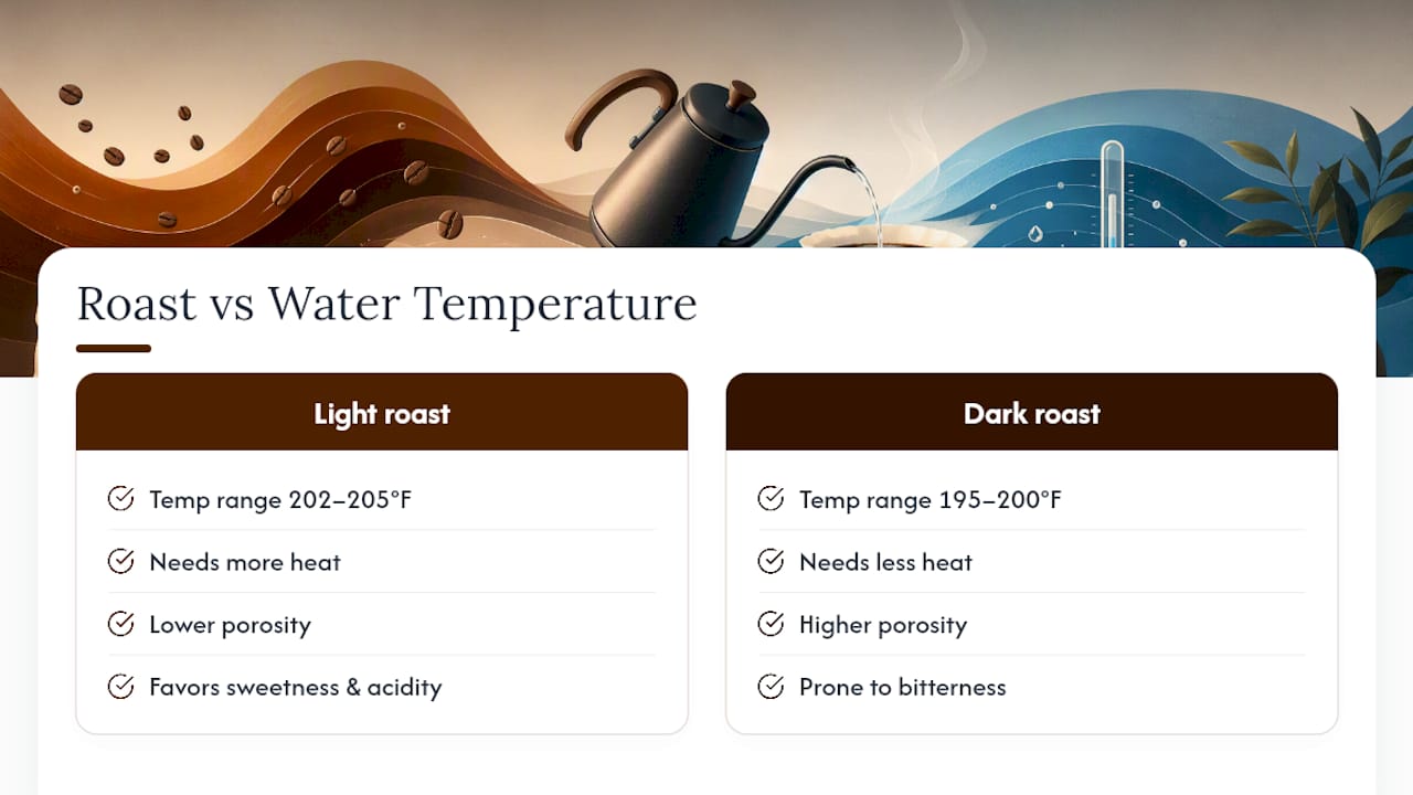 Light and dark roast temperature ranges