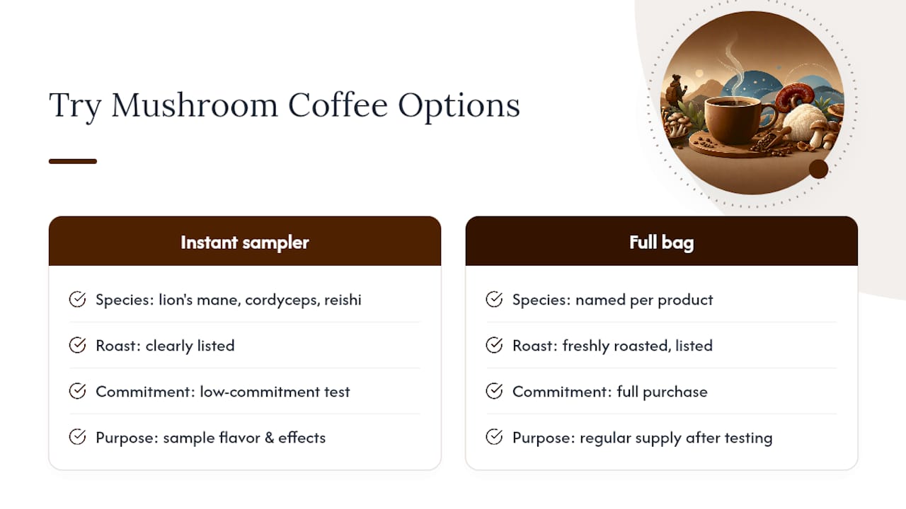 Try Thejcoffeecollection's Mushroom Coffee Lineup — overview diagram