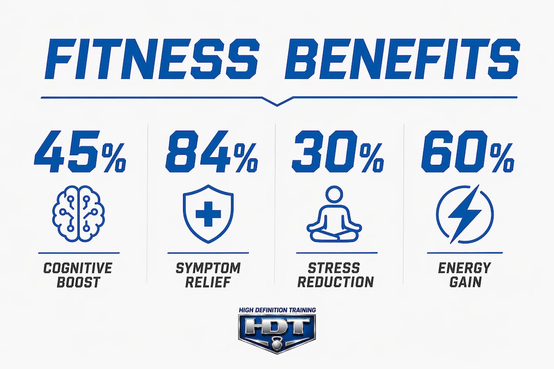 Infographic showing fitness benefits for women executives