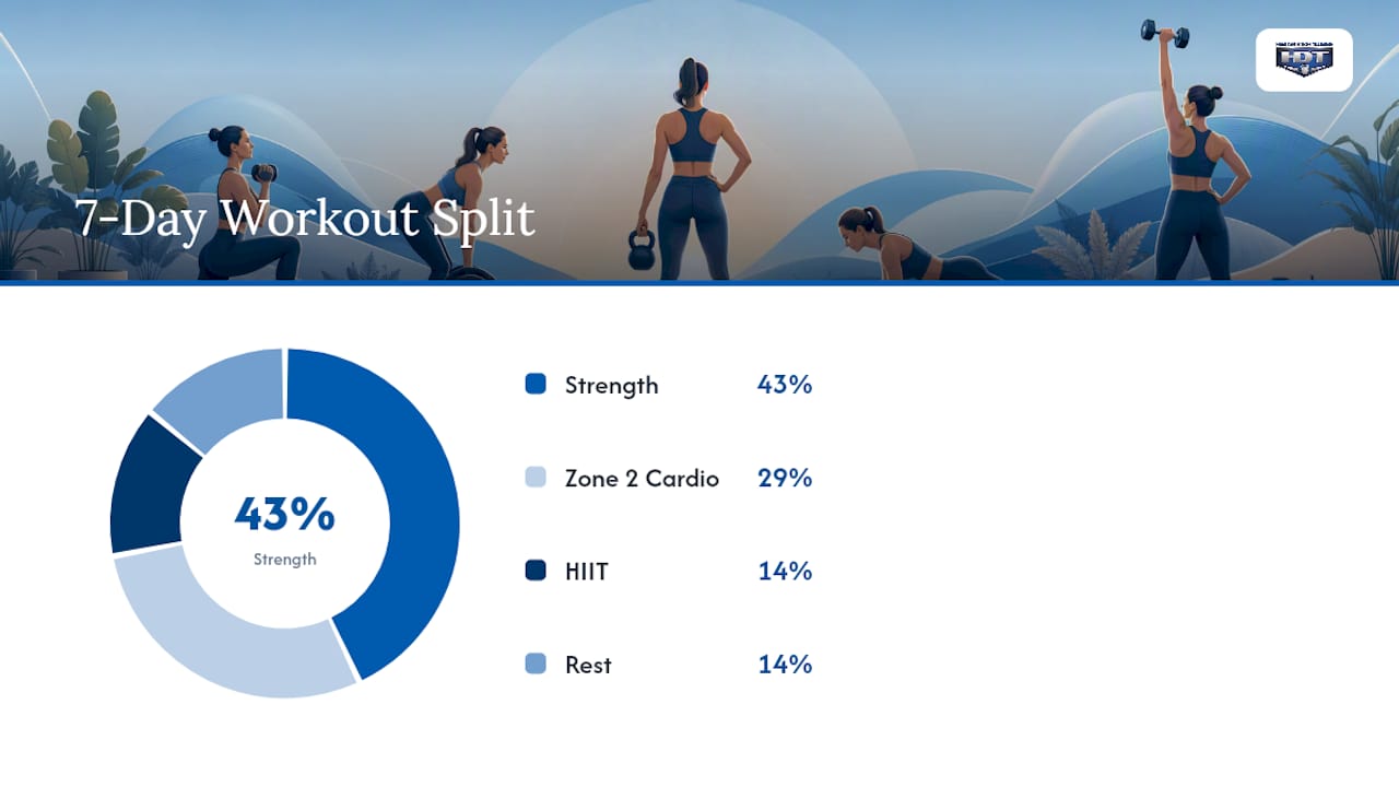 Weekly menopause belly fat workout schedule with strength training, cardio, optional intervals, and rest