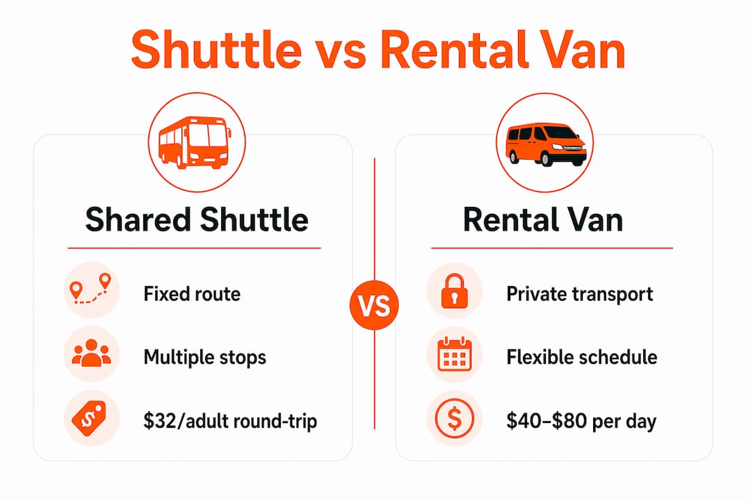 Comparison infographic of shuttle and rental van features