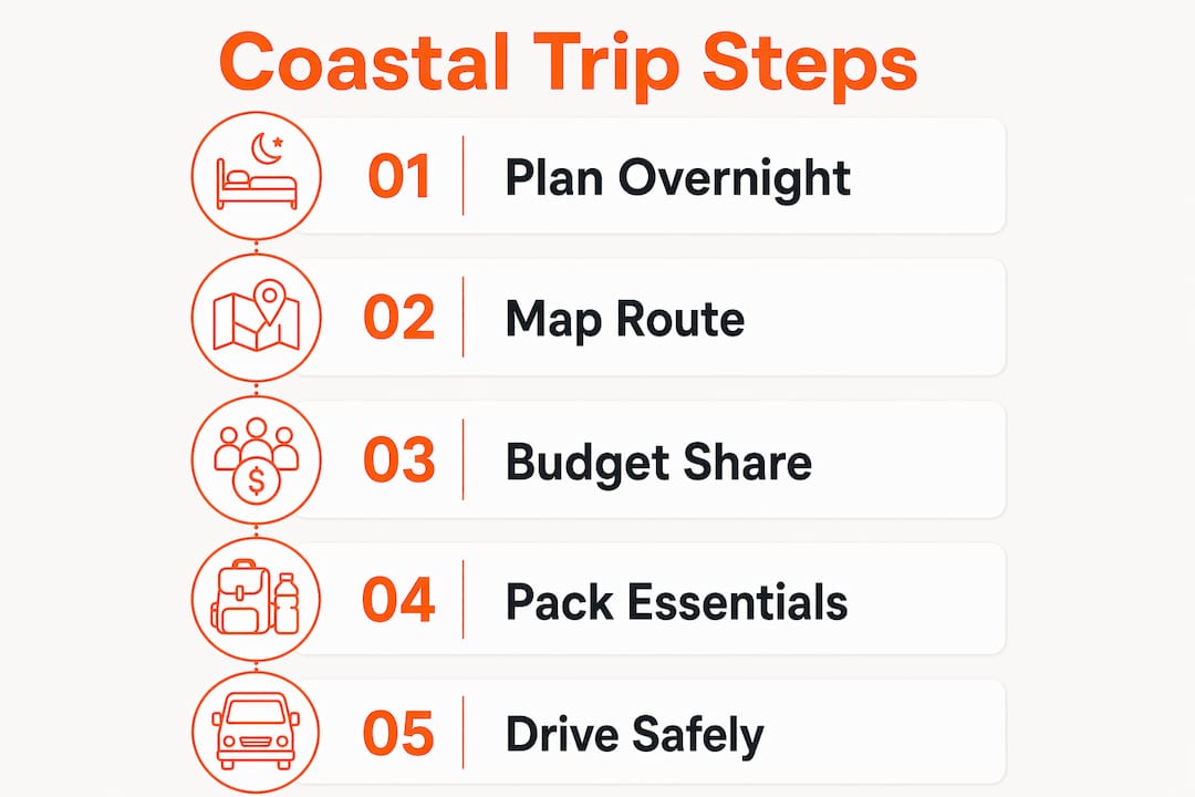 Infographic outlining coastal van trip planning steps