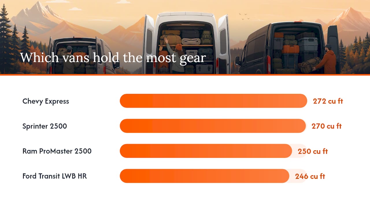Comparison chart of van types with seating and cargo volume