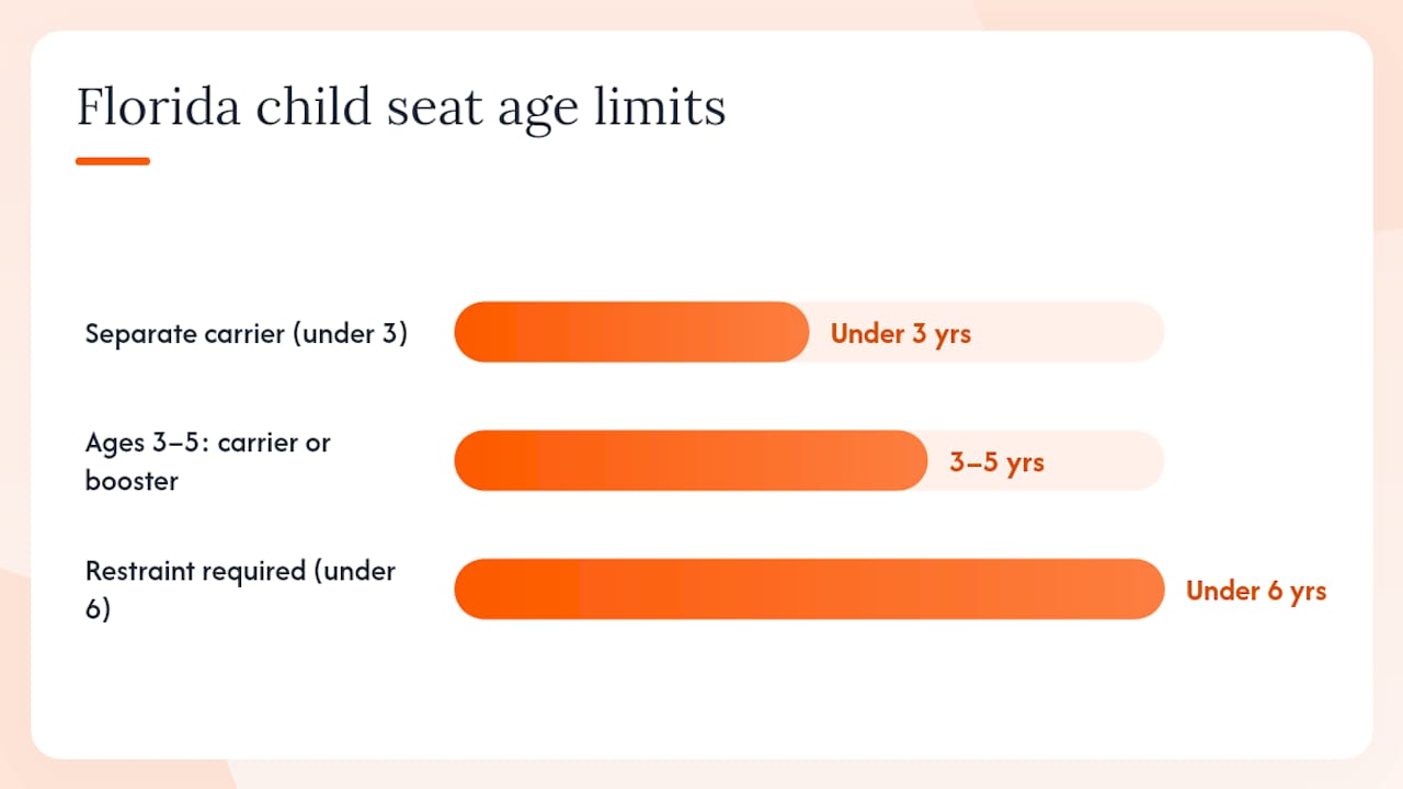 Car seats, boosters, and accessibility: what you need to know — overview diagram