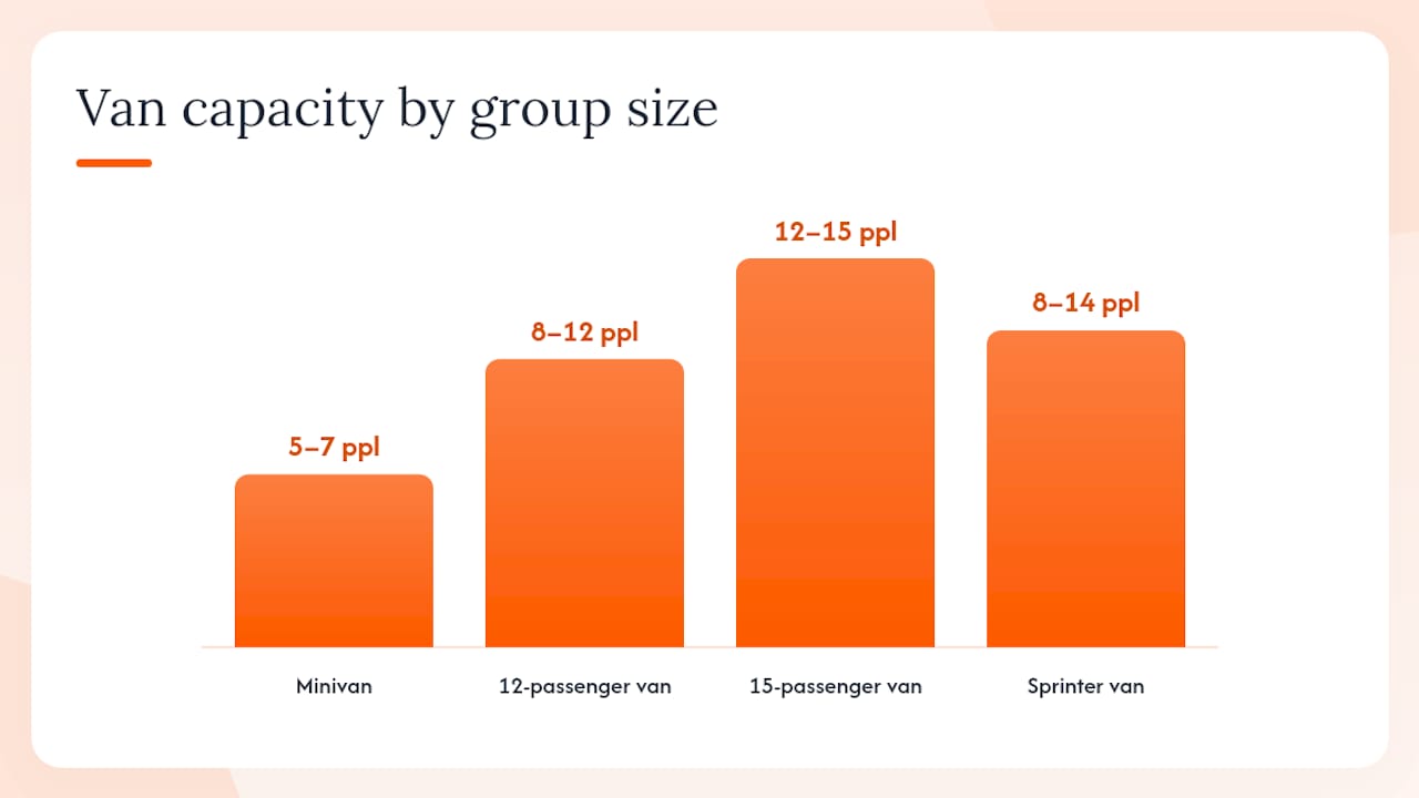 Which van type should you pick for a Disney trip? — overview diagram