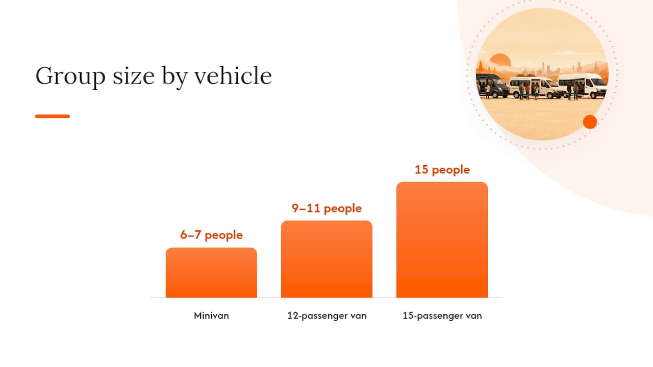 How do you choose the right van for your group's size and route? — overview diagram