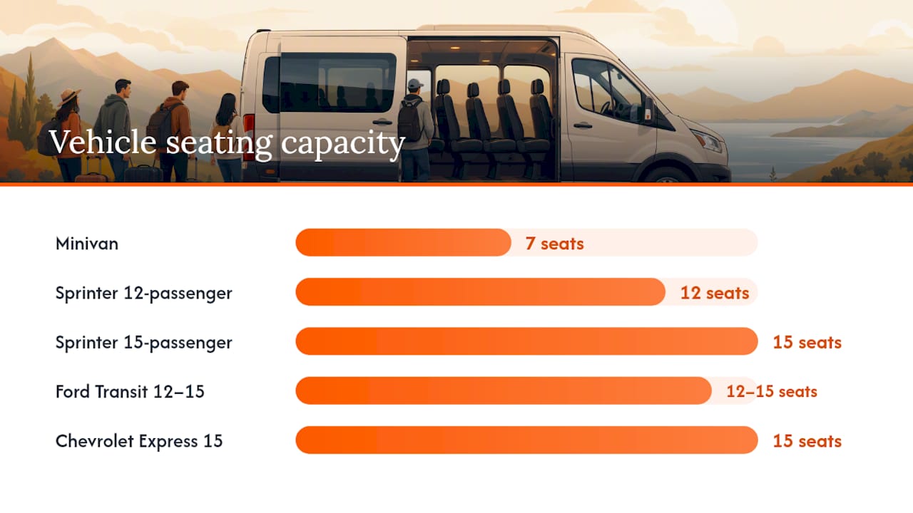 Comparison diagram of passenger vans by seats and cargo