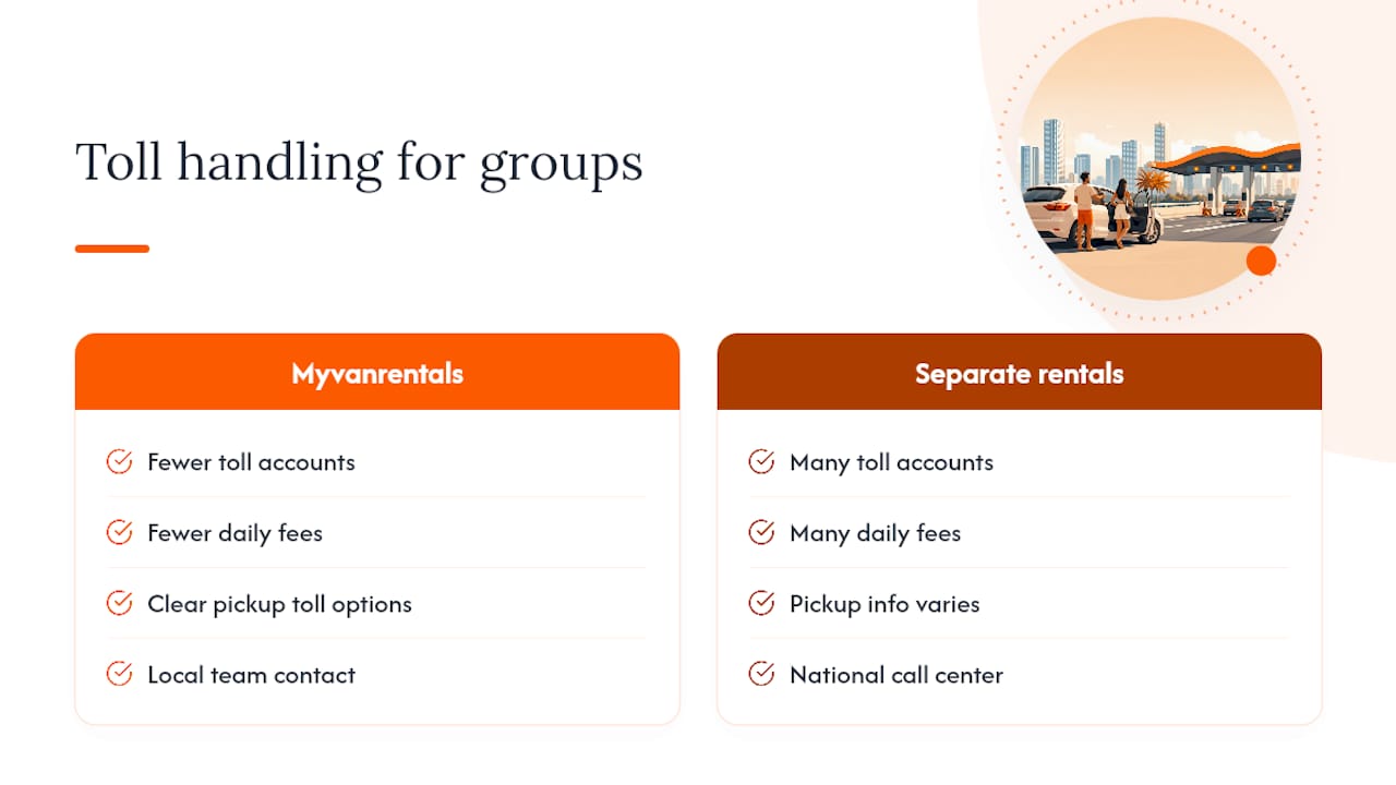 How Myvanrentals Handles Tolls for Miami Group Rentals — overview diagram