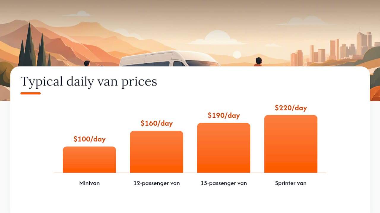 Van rental pricing comparison chart
