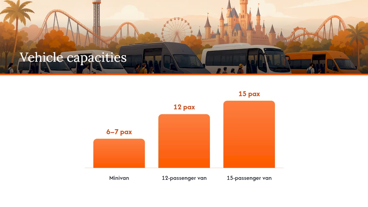 What Vehicle Size Fits Your Theme Park Group? — overview diagram