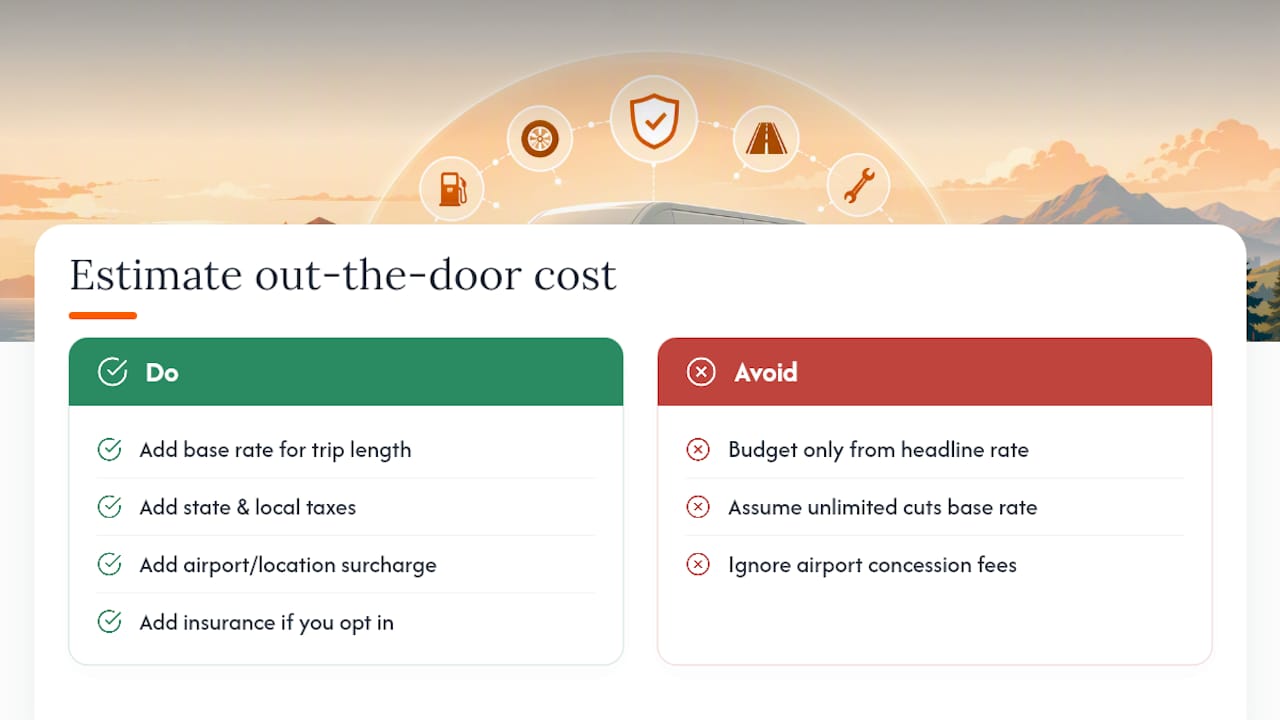 Breakdown of van rental costs with unlimited mileage