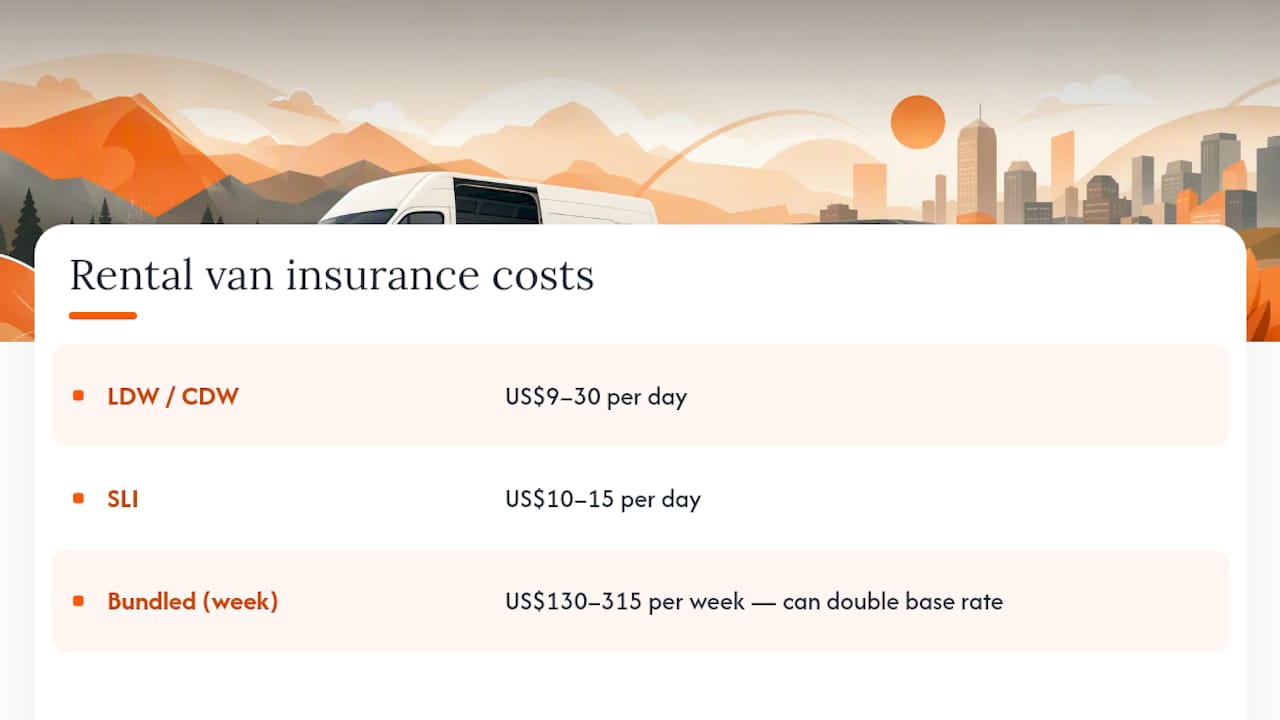 Comparison chart of rental van insurance daily rates