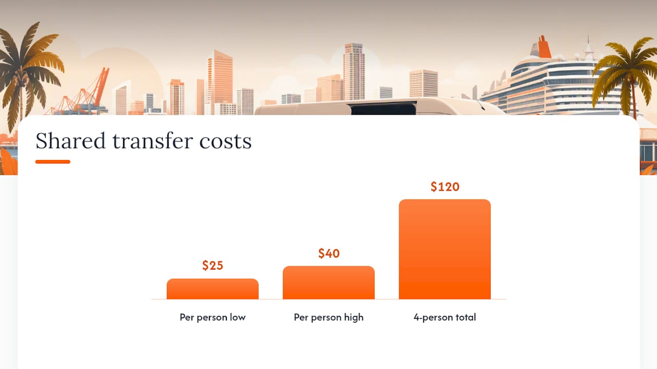 Cruise-Line Transfers and Scheduled Shared Shuttles — overview diagram