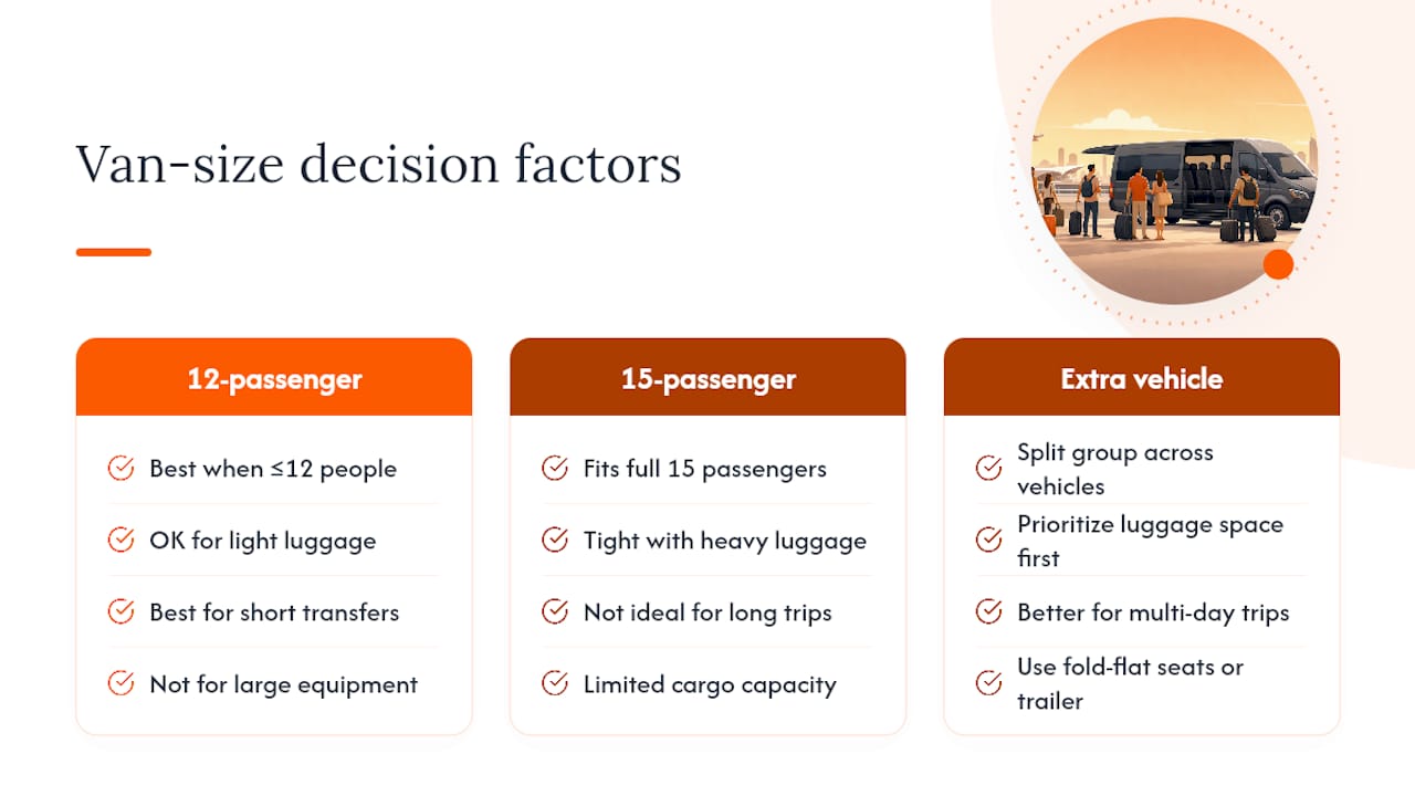 Van size decision factors diagram