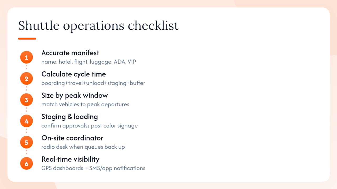Running the Shuttle Program: Manifests, Staging, and Cycle Time — overview diagram