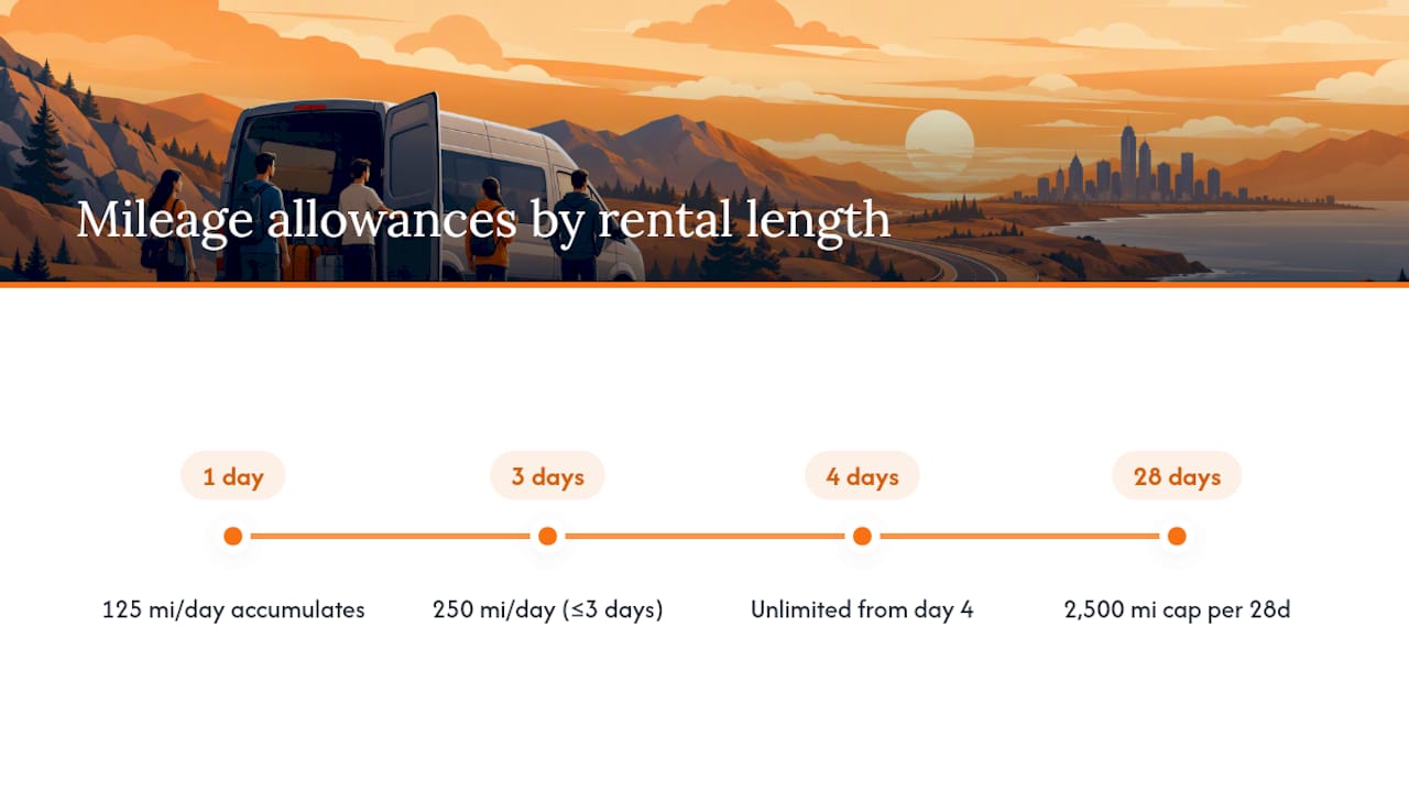 Comparison of van mileage allowance examples