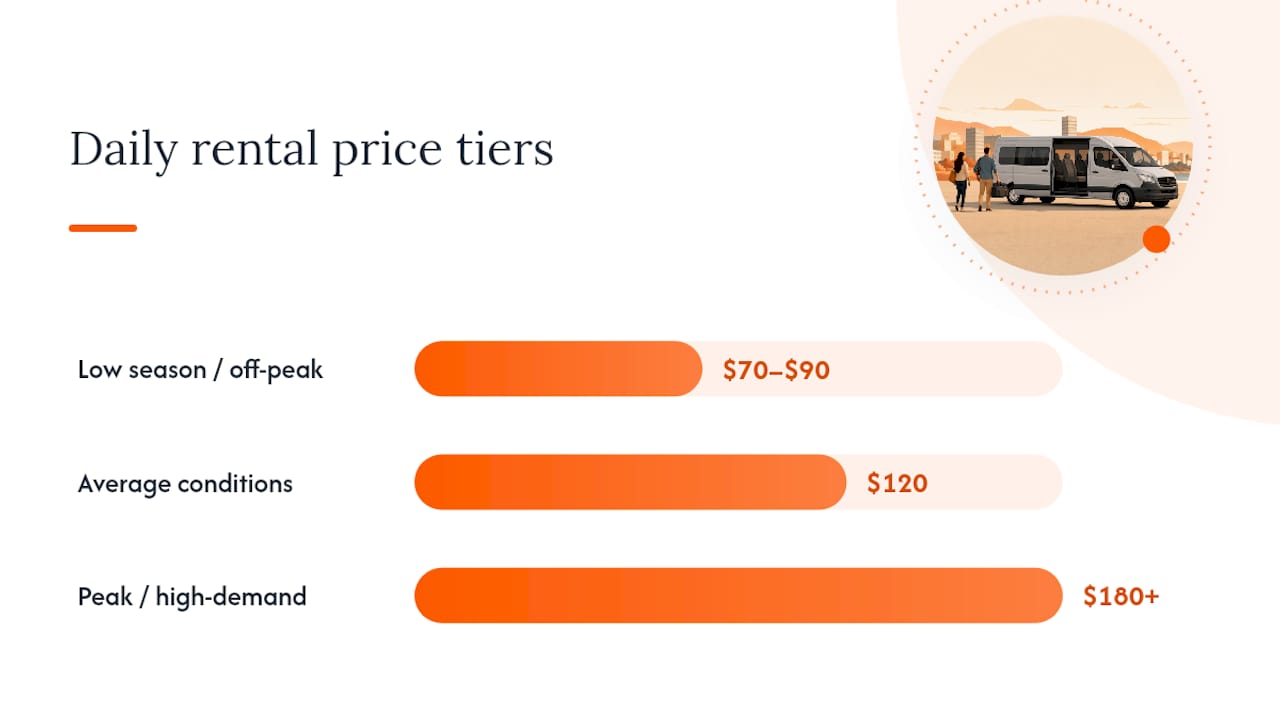 Three daily passenger van price tiers