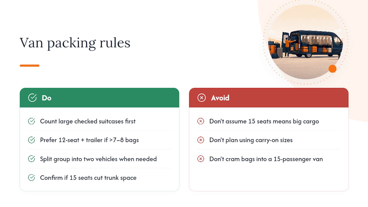 What Trip Planners Get Wrong About Van Capacity — overview diagram