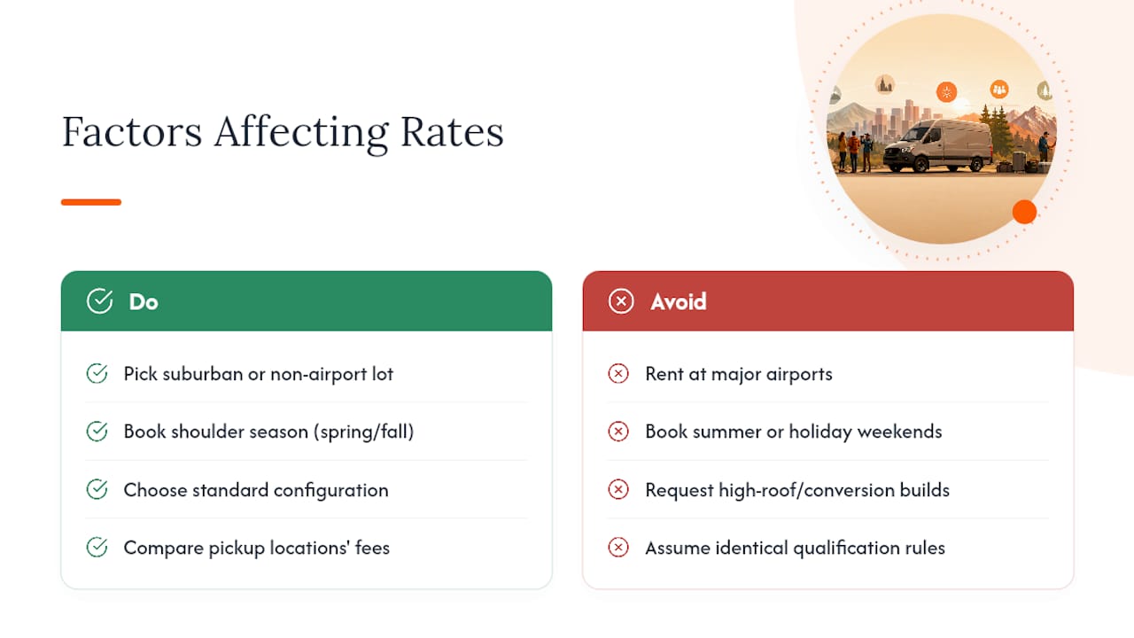 What Factors Push Sprinter Rental Rates Up or Down? — overview diagram