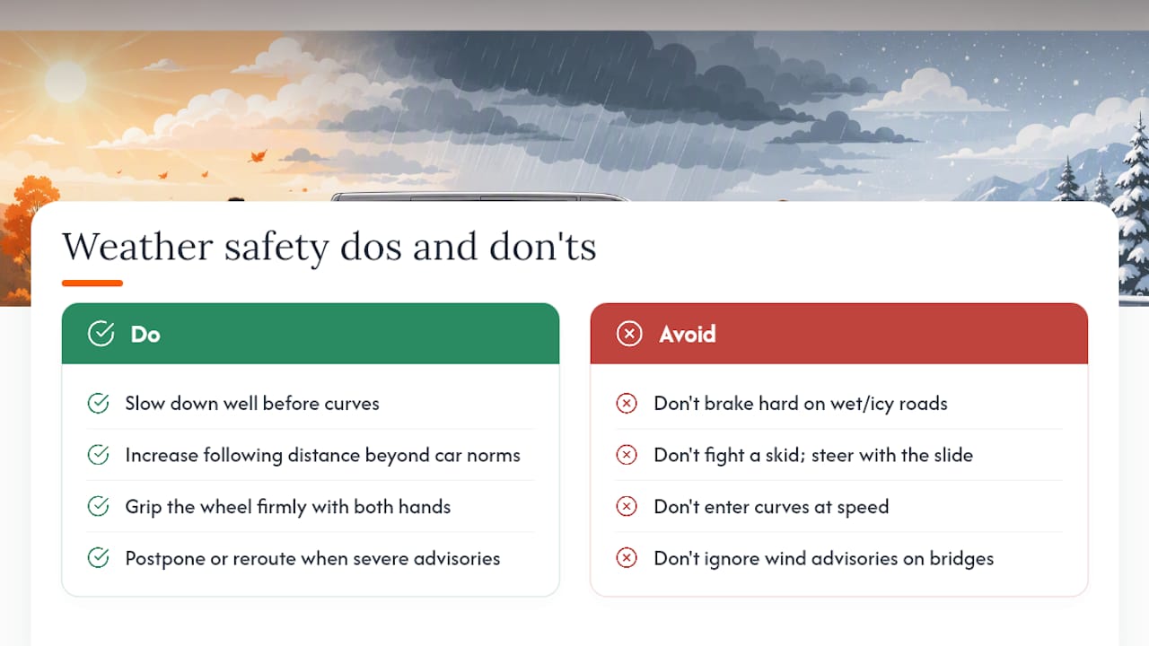 How Weather Changes the Safety Equation — overview diagram