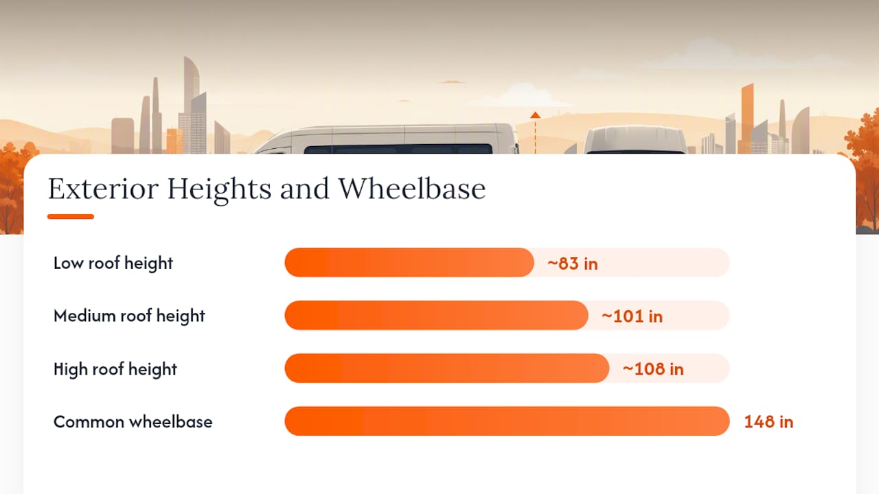 Transit passenger dimensions and cargo capacity diagram