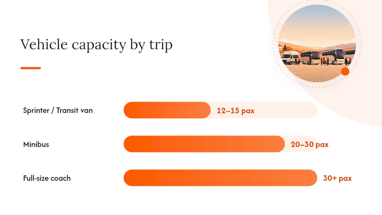 Which Vehicle Fits Your Church Trip? — overview diagram