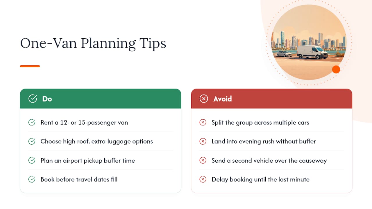 Skip the Multi-Car Headache With One Miami Van — overview diagram