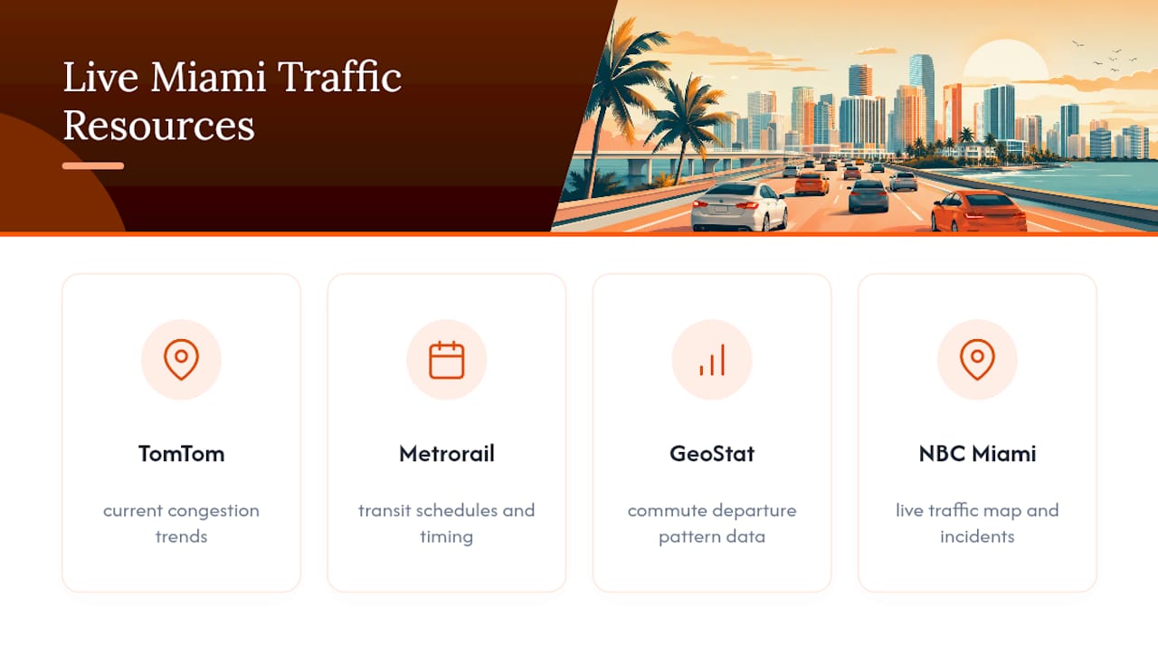 Where to Check Live Miami Traffic Before You Leave — overview diagram