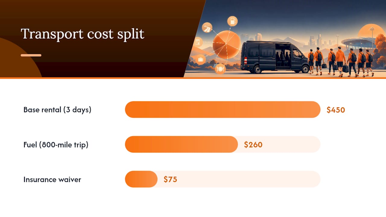 Sports Team Travel Cost Breakdown: What You're Actually Paying For — overview diagram