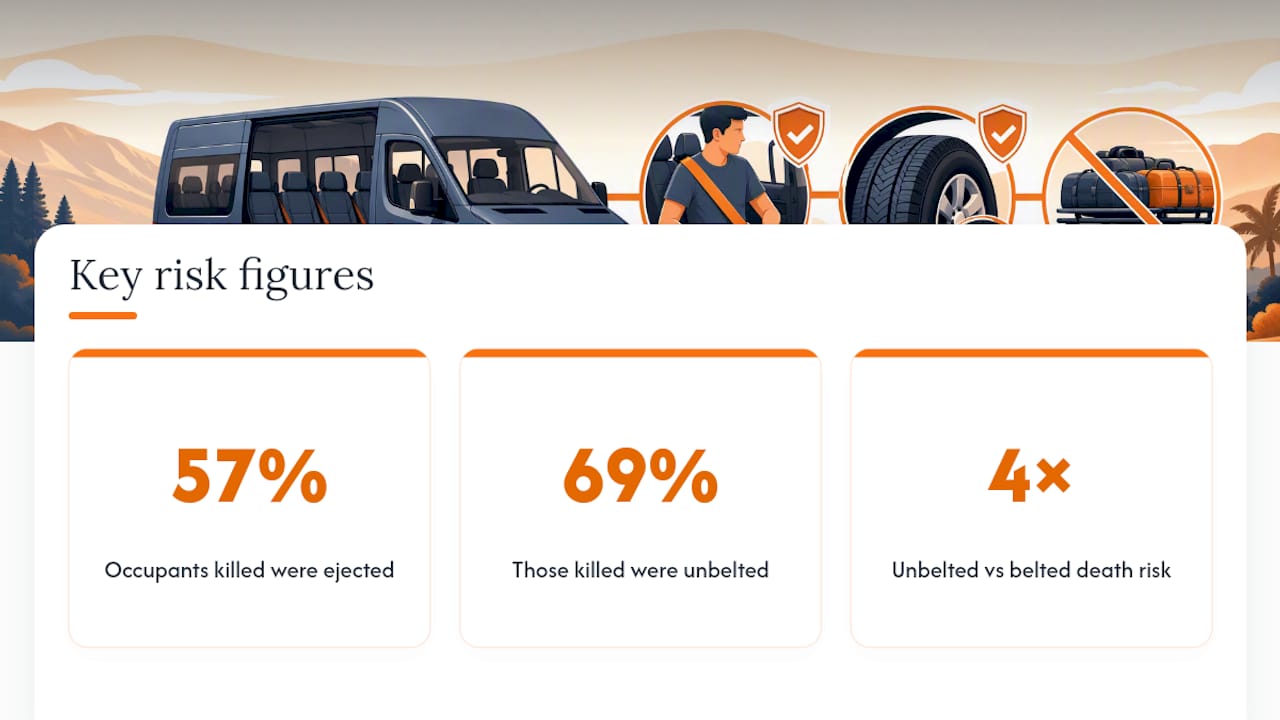 Passenger van rollover and seat belt statistics